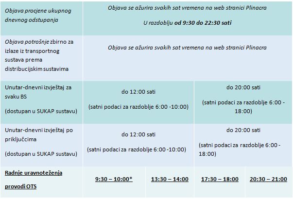 Dopisivanje s studentima