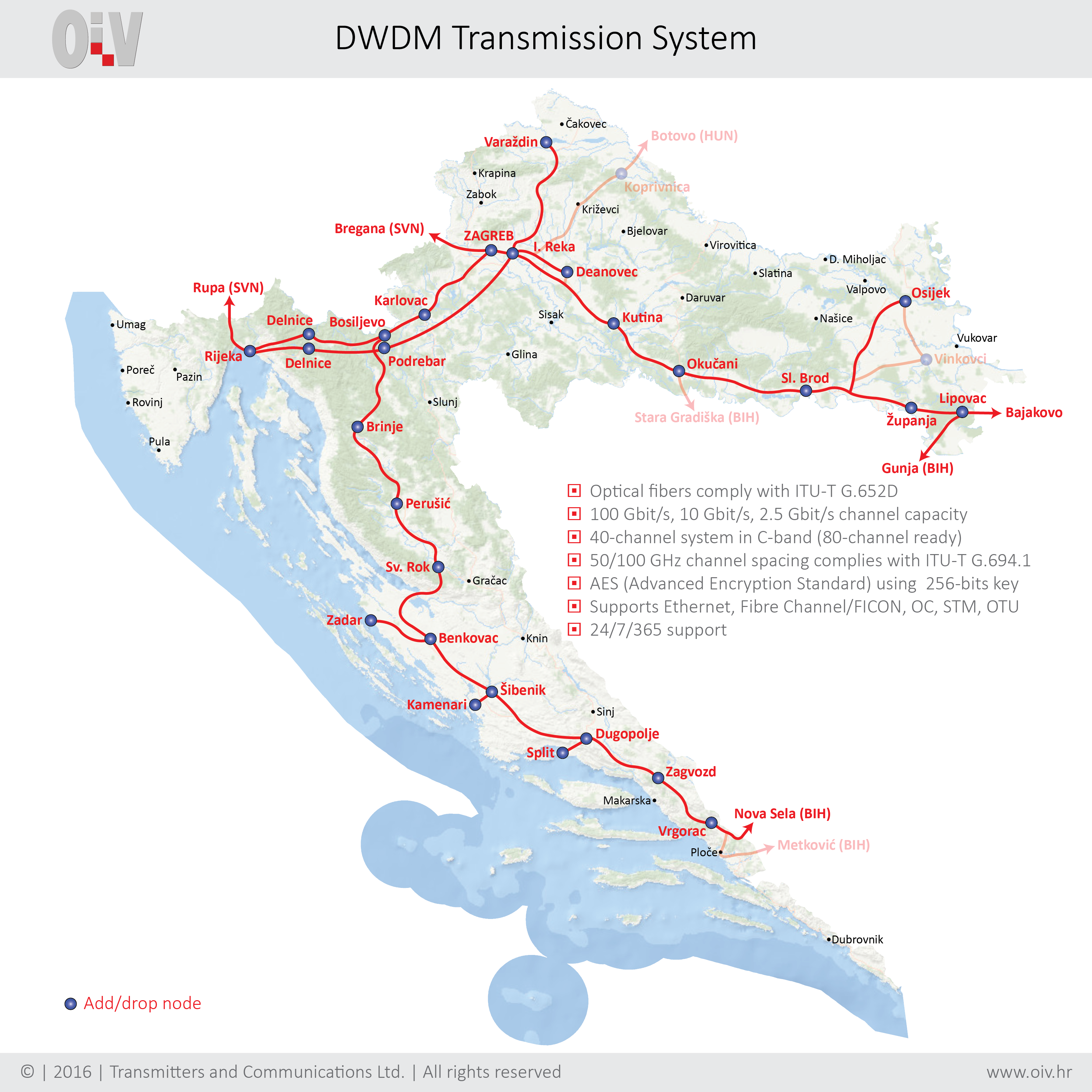 PLINACRO d.o.o. - Operator plinskoga transportnog sustava - Optičko ...